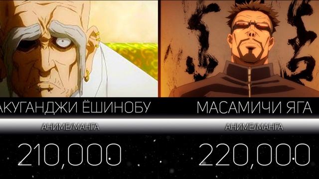 Магическая Битва | Уровни Сил Персонажей | Аниме и Манга | Jujutsu Kaisen смотреть онлайн