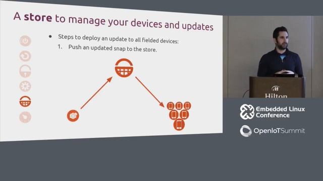 Accelerating Prototype to Commercial Device with Snapdragon and Ubuntu Core - Oksana Wilcox смотреть онлайн