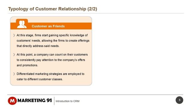 Introduction to CRM - Examples of CRM смотреть онлайн