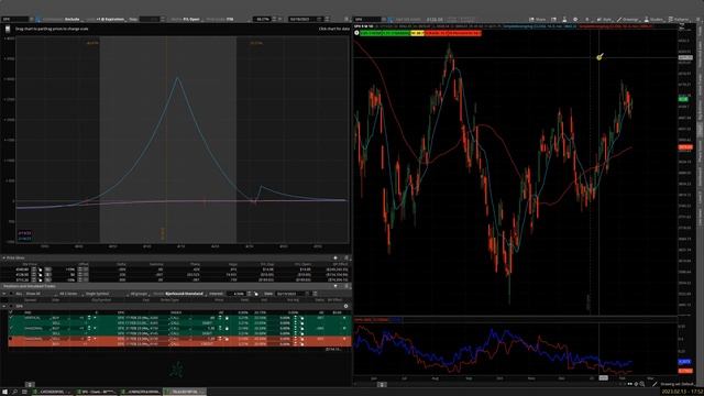 SPX Call Diagonal Strategy: How I Made $180 Profit on CPI Announcement | Options Trading Explained смотреть онлайн