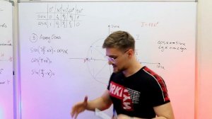 Зная Эти ЛАЙФХАКИ, Тригонометрию Можно НЕ УЧИТЬ!