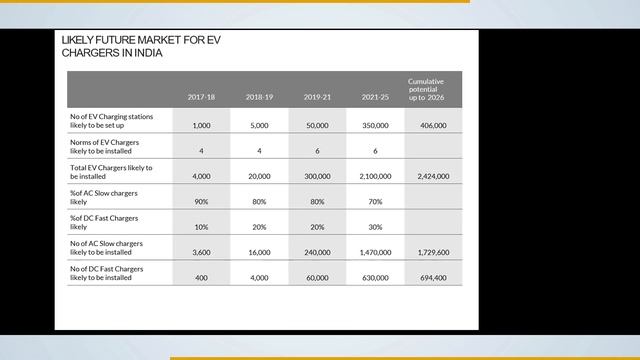 ZEON Charging – India’s Fastest-Growing public EV charging network | Business Opportunity Over Chai смотреть онлайн