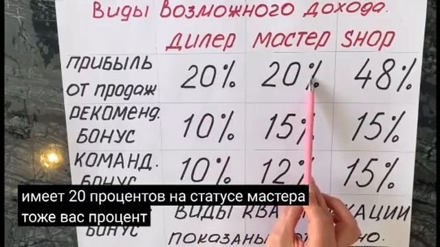 Маркетинг план компании Gemma смотреть онлайн