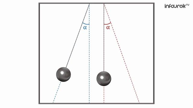 Импульс тела. Закон сохранения импульса | Физика 9 класс #20 | Инфоурок смотреть онлайн