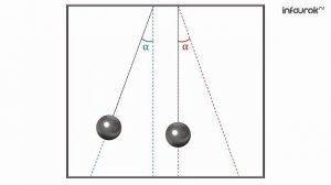 Импульс тела. Закон сохранения импульса | Физика 9 класс #20 | Инфоурок
