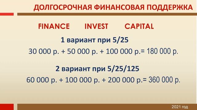 Презентация ФИНАНСОВОЙ МОДЕЛИ смотреть онлайн