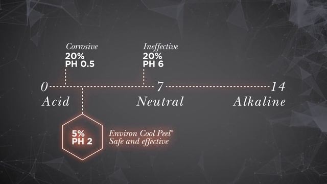 Environ's Professional Cool Peel® Technology смотреть онлайн