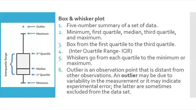 Box & Whiskers plot with Python смотреть онлайн