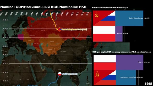 Russia vs Poland Economic Comparison смотреть онлайн