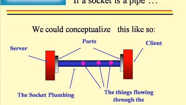 Advanced Java Online Training | Demo Video | Tutorial Class by real time experts смотреть онлайн