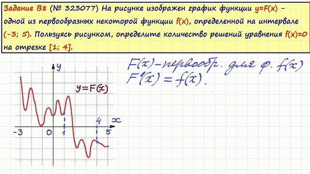 Задача 7 ЕГЭ на производную и первообразную #29 смотреть онлайн