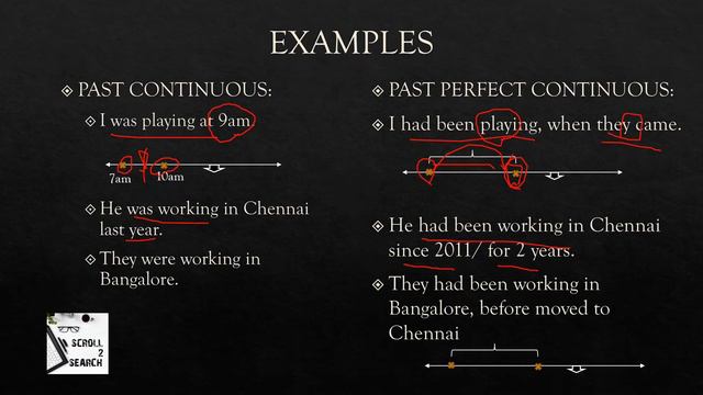 Past Continuous VS Past Perfect Continuous | Past Continuous VS Past Perfect Continuous in Tamil смотреть онлайн