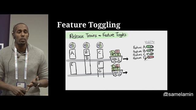 Sam Elamin - Metrics driven development смотреть онлайн