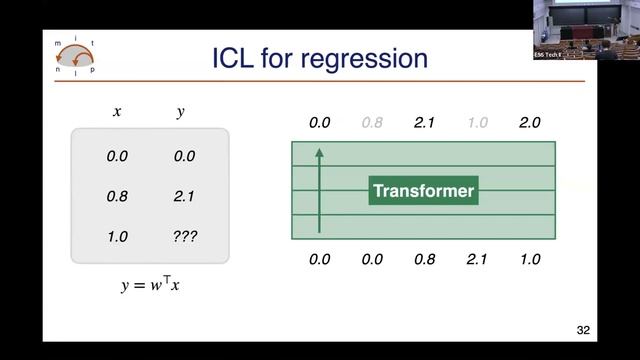 Jacob Andreas | What Learning Algorithm is In-Context Learning? смотреть онлайн