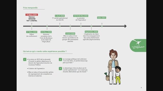 SANA 2020 Focus REPLAY #1 : Mutations événementielles organisée par French Event Booster смотреть онлайн