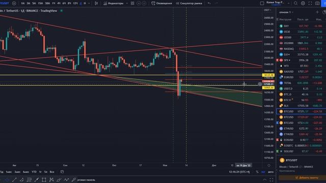 Где жду сегодня Биткоин. Обзор 11.11.2022. Точки входа #btc #биткоин #прогнозбиткоина #криптовалюта смотреть онлайн