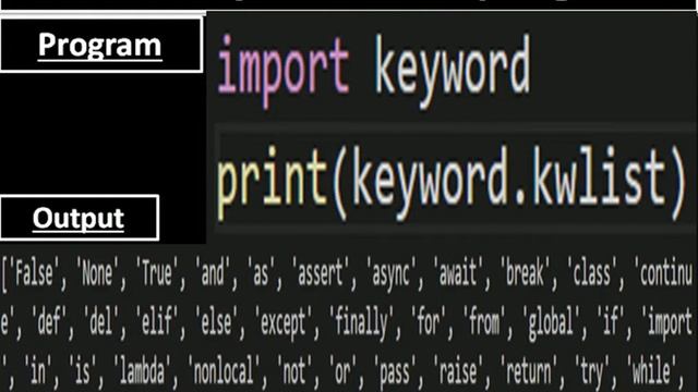 Core Python 3 Chapter- 8(Kywords in python) смотреть онлайн