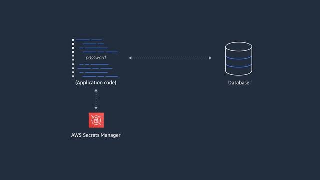 Back to Basics: Secrets Management смотреть онлайн