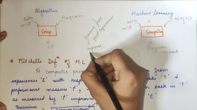 what is machine learning? Introduction to machine learning |Definition of Machine learning смотреть онлайн