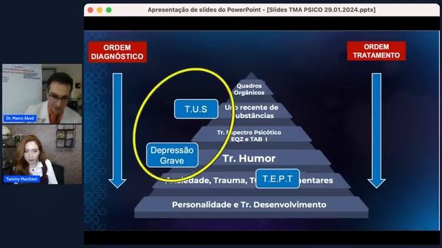 Aula Magna Psicólogos: Como criar um Plano de Tratamento Padrão-Ouro desde a 1ª Consulta смотреть онлайн