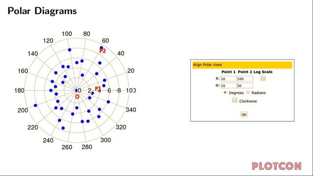 PLOTCON 2017: Ankit Rohatgi, Reverse engineering chart data with WebPlotDigitizer смотреть онлайн