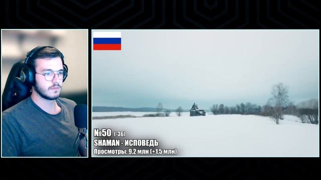 Реакция ТОП 100 клипов 2023 года по ПРОСМОТРАМ | Россия, Украина, Казахстан, Беларусь смотреть онлайн
