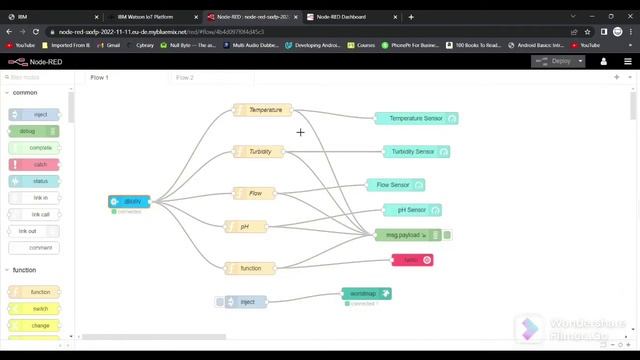 Real-Time Water Quality Monitoring And Control System | Team I'd : PNT2022TMID51402 | смотреть онлайн