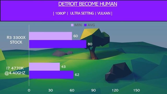 i7 4770k vs R3 3300X - RTX 2060 Super 8GB смотреть онлайн