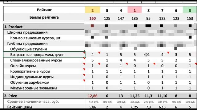Маркетинг микс, 4P анализ , 7P анализ конкурентов смотреть онлайн