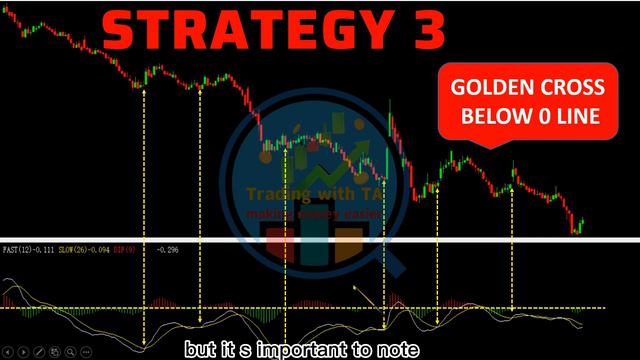 MACD|The Big Revelation of MACD, Become a stock Pro#Trading with TA#usstockmarket#technicalanalysi смотреть онлайн