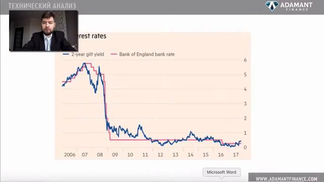 Технический анализ рынка Форекс от 31 октября 2017 г смотреть онлайн