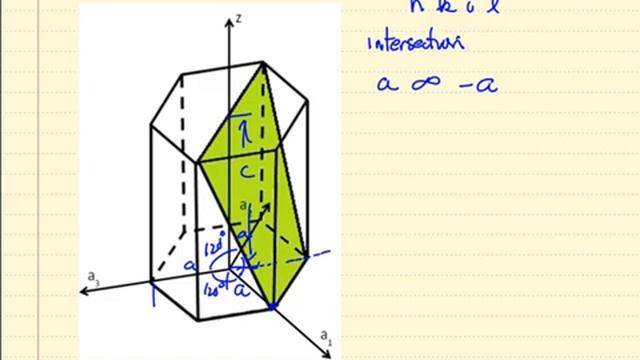 Miller-Bravais Indices: Hexagonal Structure смотреть онлайн