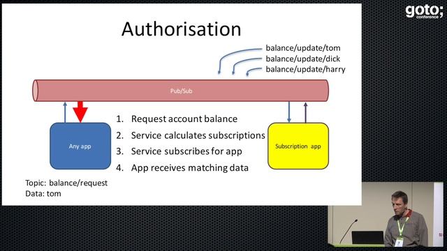 Tasty Topics for Distributed Sys: Novel Approaches Using Topic Filtering • Tom Fairbairn • GOTO 201 смотреть онлайн