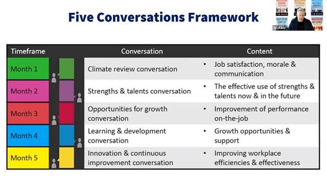 Performance Boosting Conversations смотреть онлайн