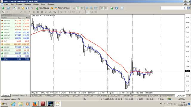 Среднесрочный анализ валютных курсов 23.09.2015 смотреть онлайн