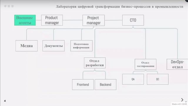 Структура стартапа. Как стартап становится привлекательным. Workshop. смотреть онлайн