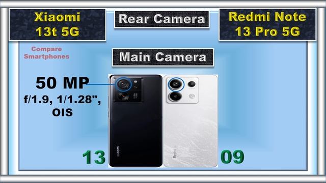 Redmi Note 13 Pro vs Xiaomi 13T: Budget Beast Premium Powerhouse! смотреть онлайн