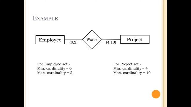 What is Participation constraint in ER diagram in DBMS || Total and partial participation смотреть онлайн