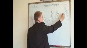 Волны Эллиотта и уровни Фибоначчи