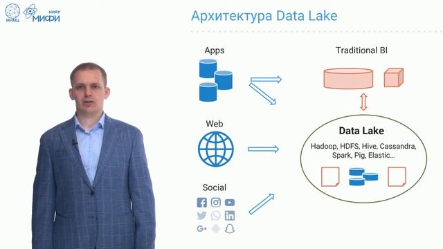Big Data Technologies. Лекция 2. Архитектура BigData-систем. смотреть онлайн