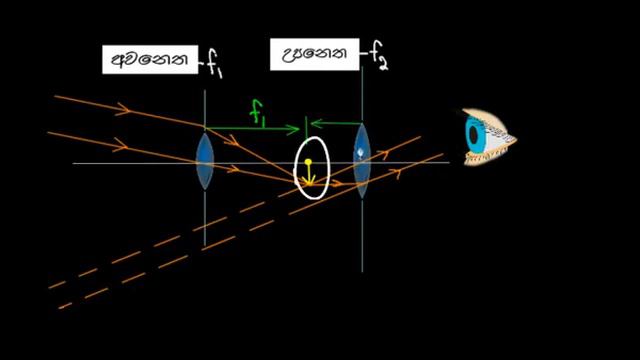 දුරේක්ශය Telescope