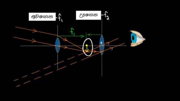 දුරේක්ශය Telescope