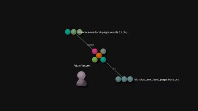 Islandora Solr Facet Pages development visualization смотреть онлайн