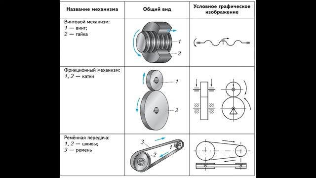 Новое содержание (5 класс, октябрь). Технология в школе (выпуск 159) смотреть онлайн