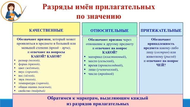 Тема 21. Имя прилагательное как часть речи. Разряды прилагательных по значению смотреть онлайн