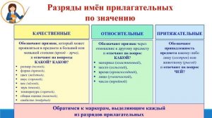 Тема 21. Имя прилагательное как часть речи. Разряды прилагательных по значению