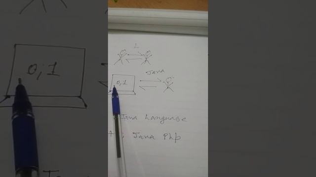 Introduction of computer before starting JAVA смотреть онлайн