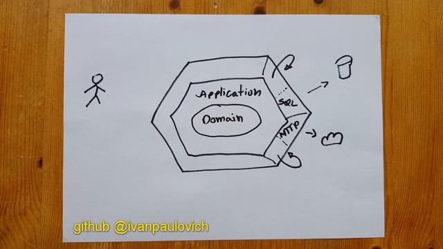 Hexagonal Architecture - Ivan Paulovich смотреть онлайн