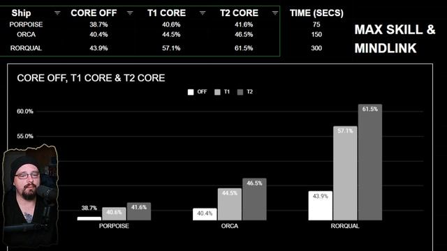 Eve Online - Should You Use The Industrial Core? смотреть онлайн