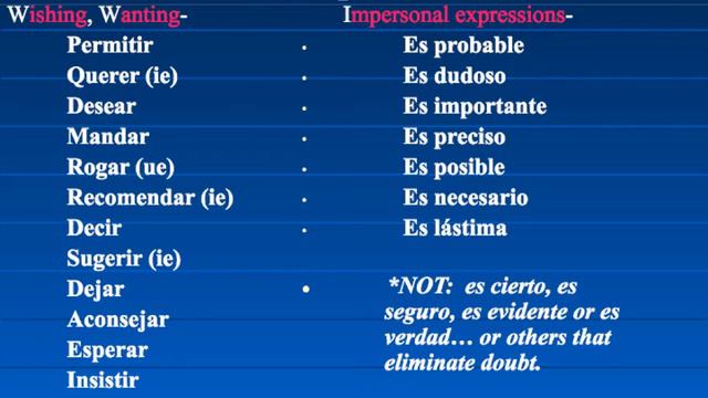 Subjunctive Mood